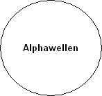 Alphawellen